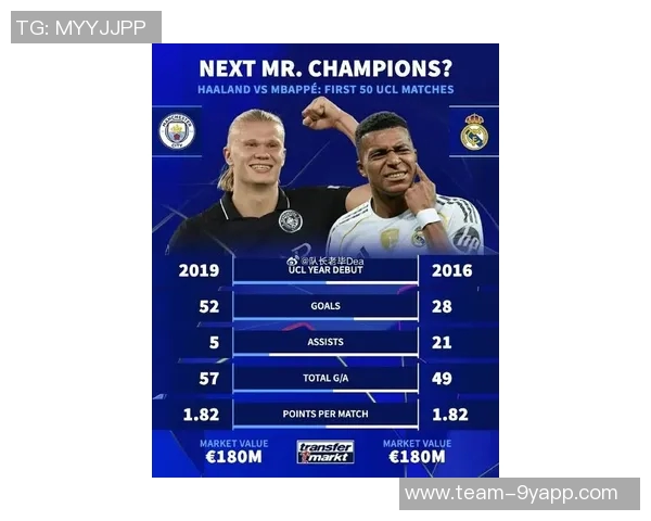 欧冠本周最佳球员候选揭晓姆巴佩哈兰德海于格霍伊伦争夺桂冠 欧冠本周最佳球员候选揭晓姆巴佩哈兰德海于格霍伊伦争夺桂冠